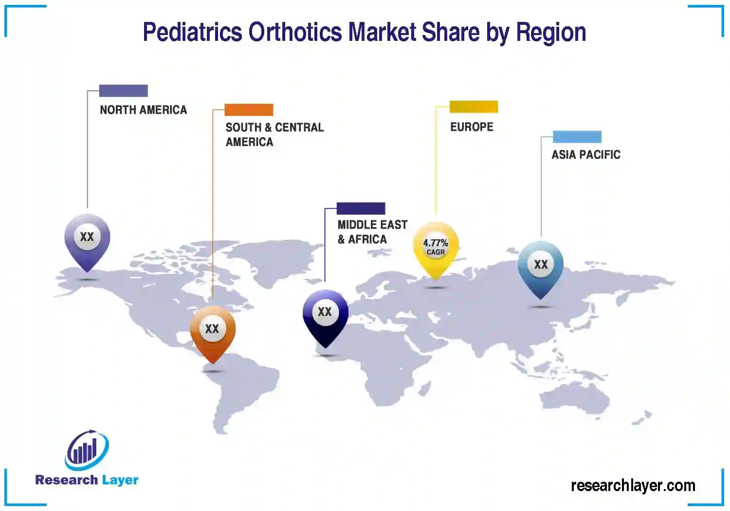 Pediatrics Orthotics Market